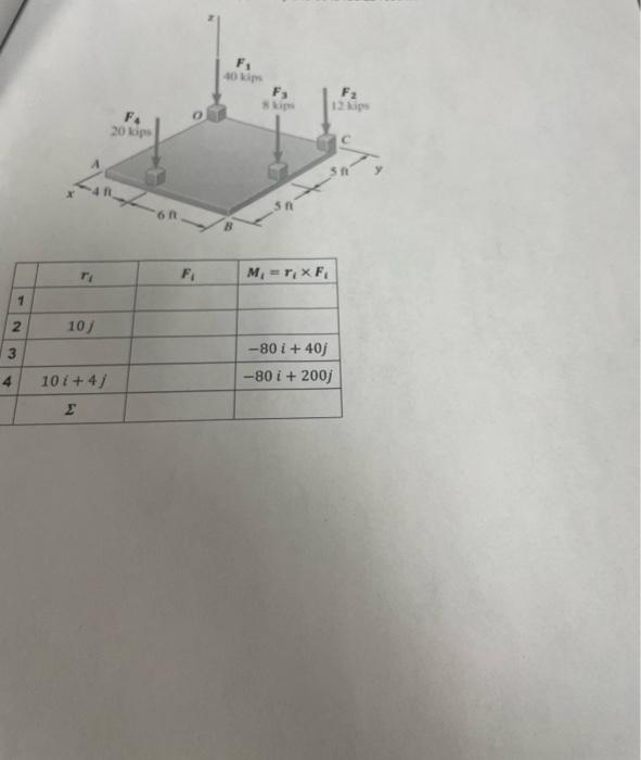 \begin{tabular}{|c|c|c|c|} \hline & \( r_{i} \) & \( F_{i} \) & \( M_{i}=r_{i} \times F_{i} \) \\ \hline 1 & & & \\ \hline 2