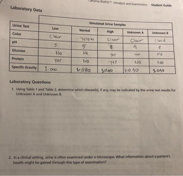 Carolina Biokits Urinalysis And Examination Student Chegg 