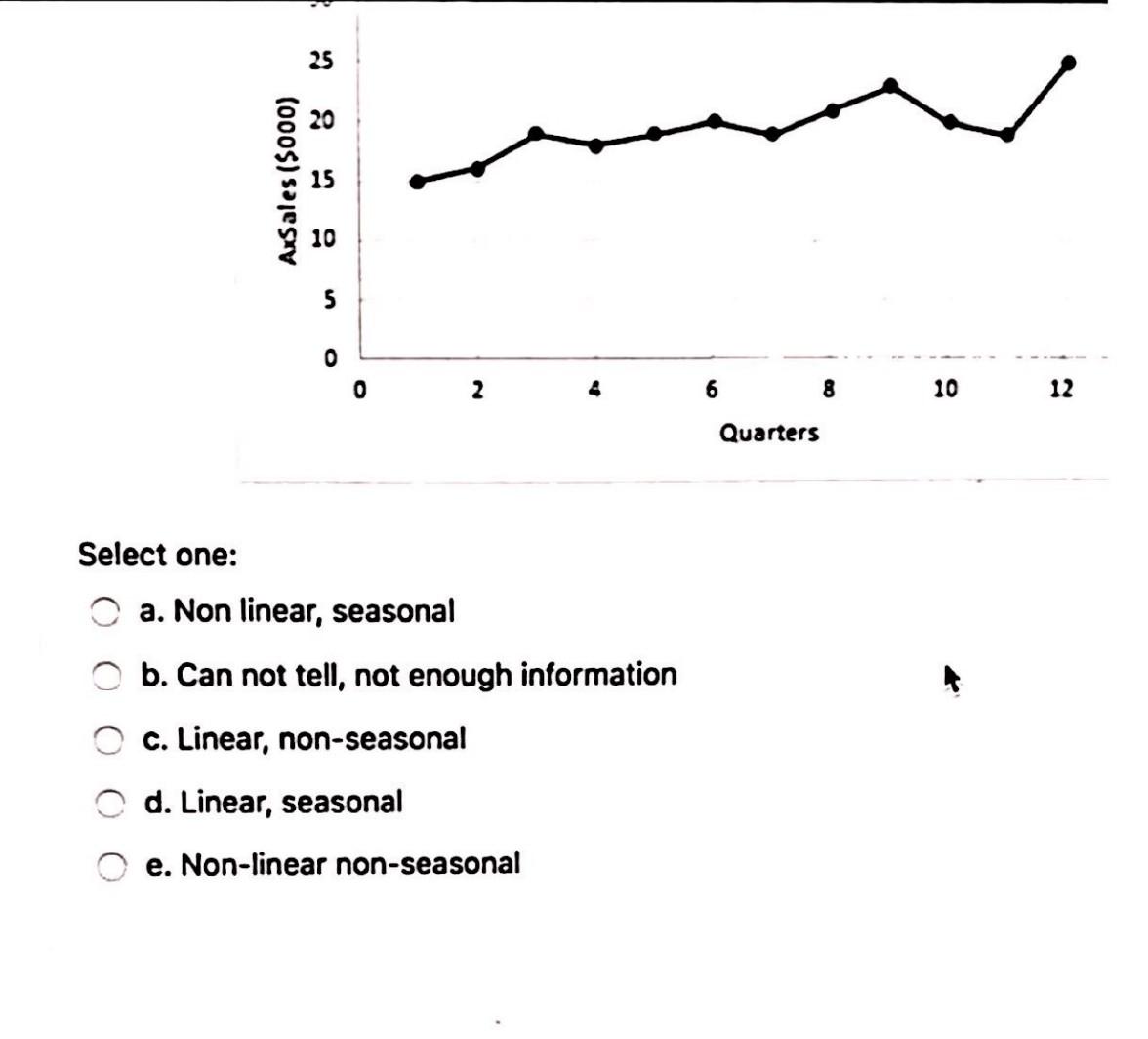 Using the data from the graph below and the fact that | Chegg.com