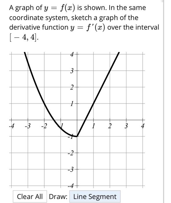 Solved A graph of y = f(x) is shown. In the same coordinate | Chegg.com