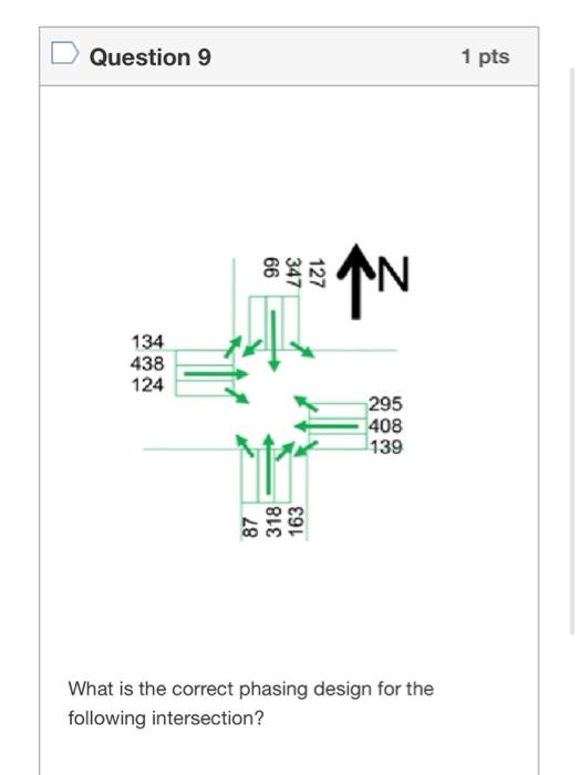 Solved Question 9 1 pts AN 134 438 124 295 408 139 More What | Chegg.com