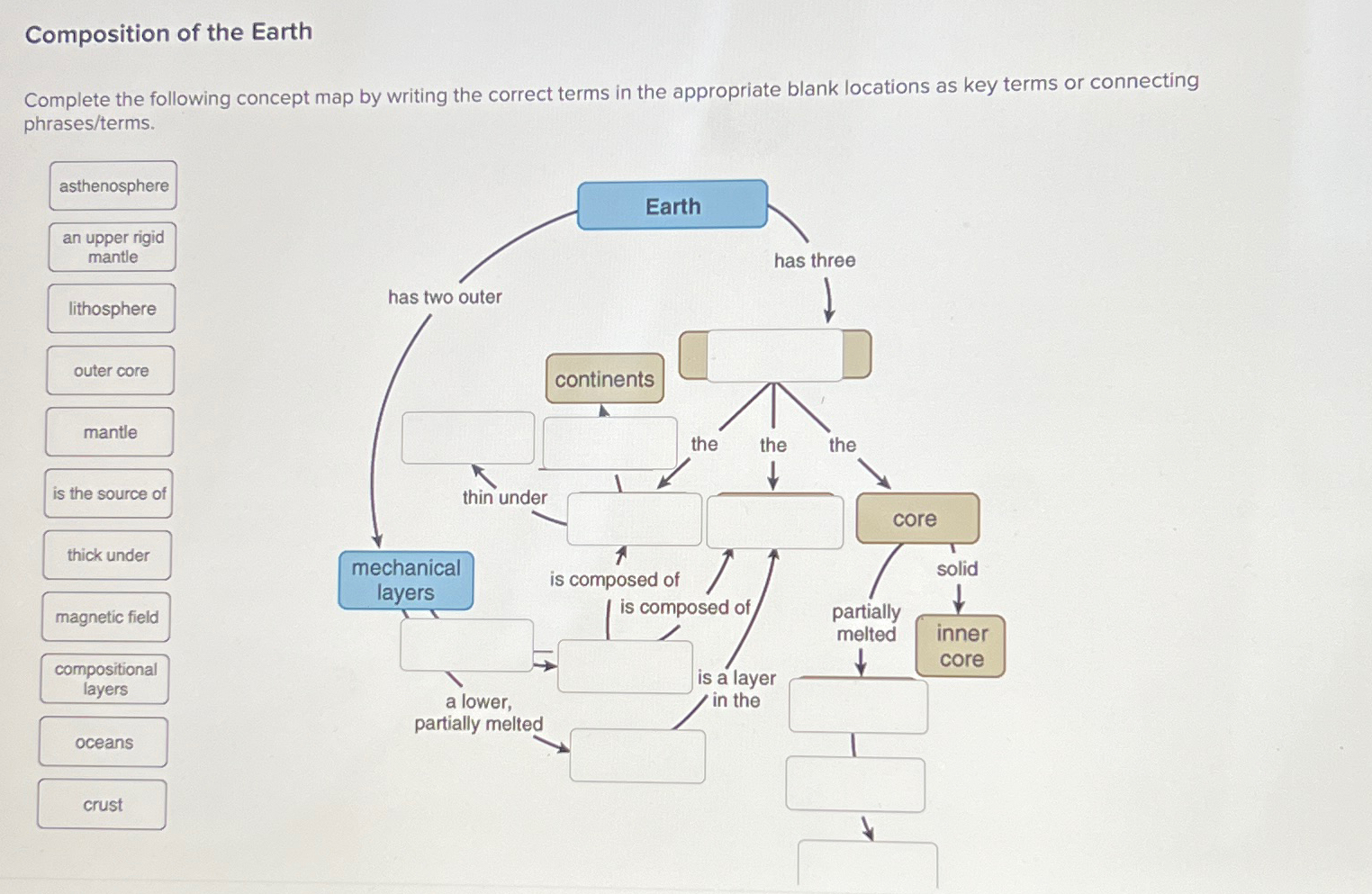 Solved Composition of the EarthComplete the following | Chegg.com