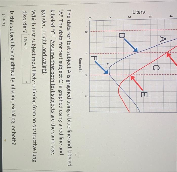 solved-the-data-for-test-subject-a-is-graphed-using-a-blue-chegg