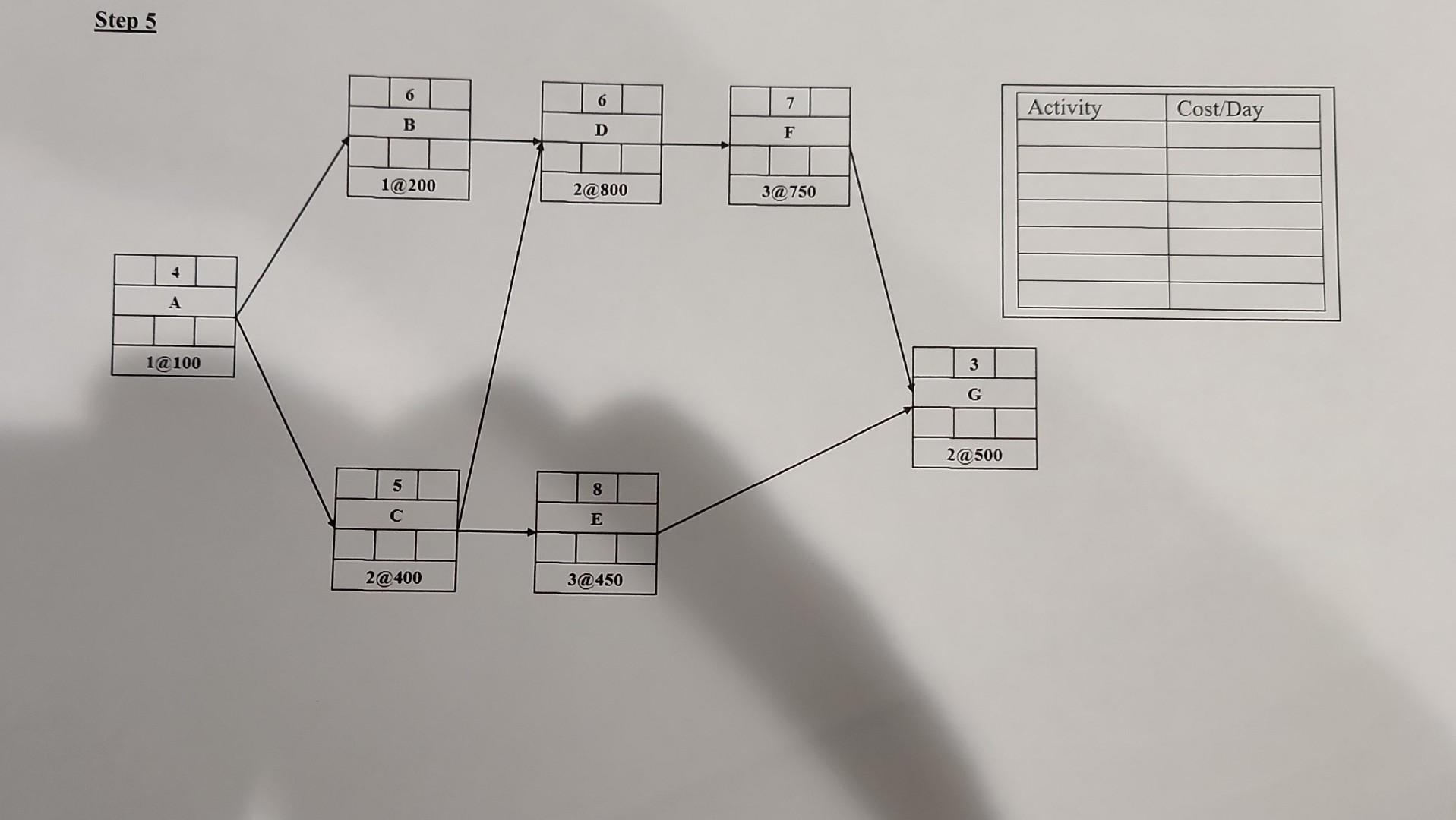 Solved Problem \#3 - Time-Cost Trade-Off Analysis ( 25 | Chegg.com