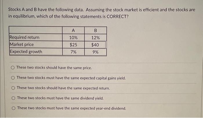 Solved Stocks A And B Have The Following Data. Assuming The | Chegg.com