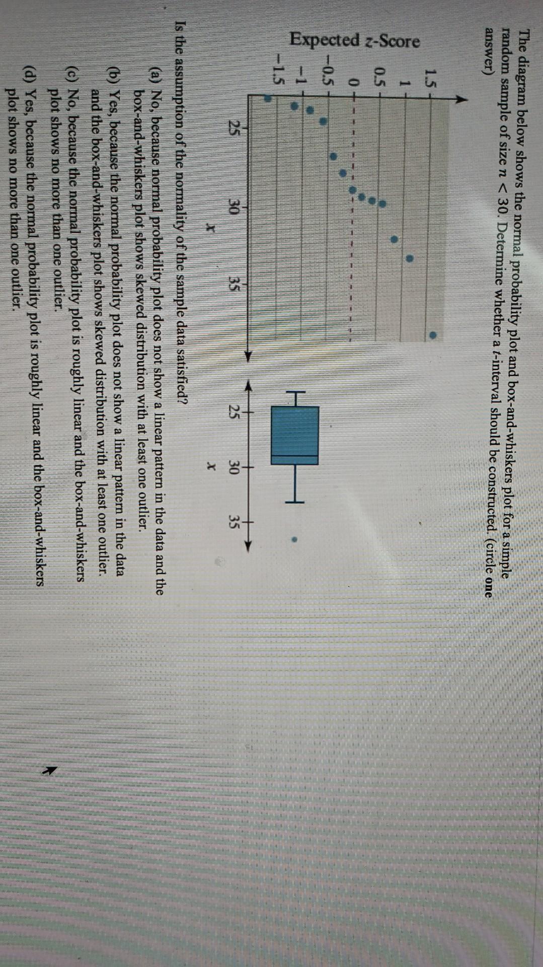Solved The diagram below shows the normal probability plot | Chegg.com