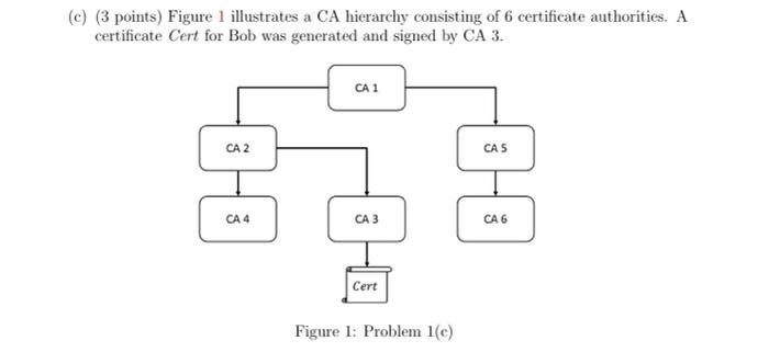 Solved (c) (3 points) Figure 1 illustrates a CA hierarchy | Chegg.com