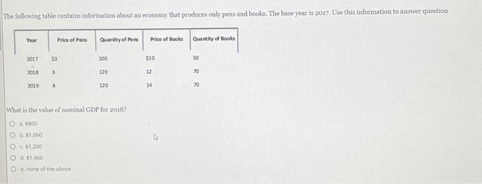 Solved The following table contains information about an | Chegg.com