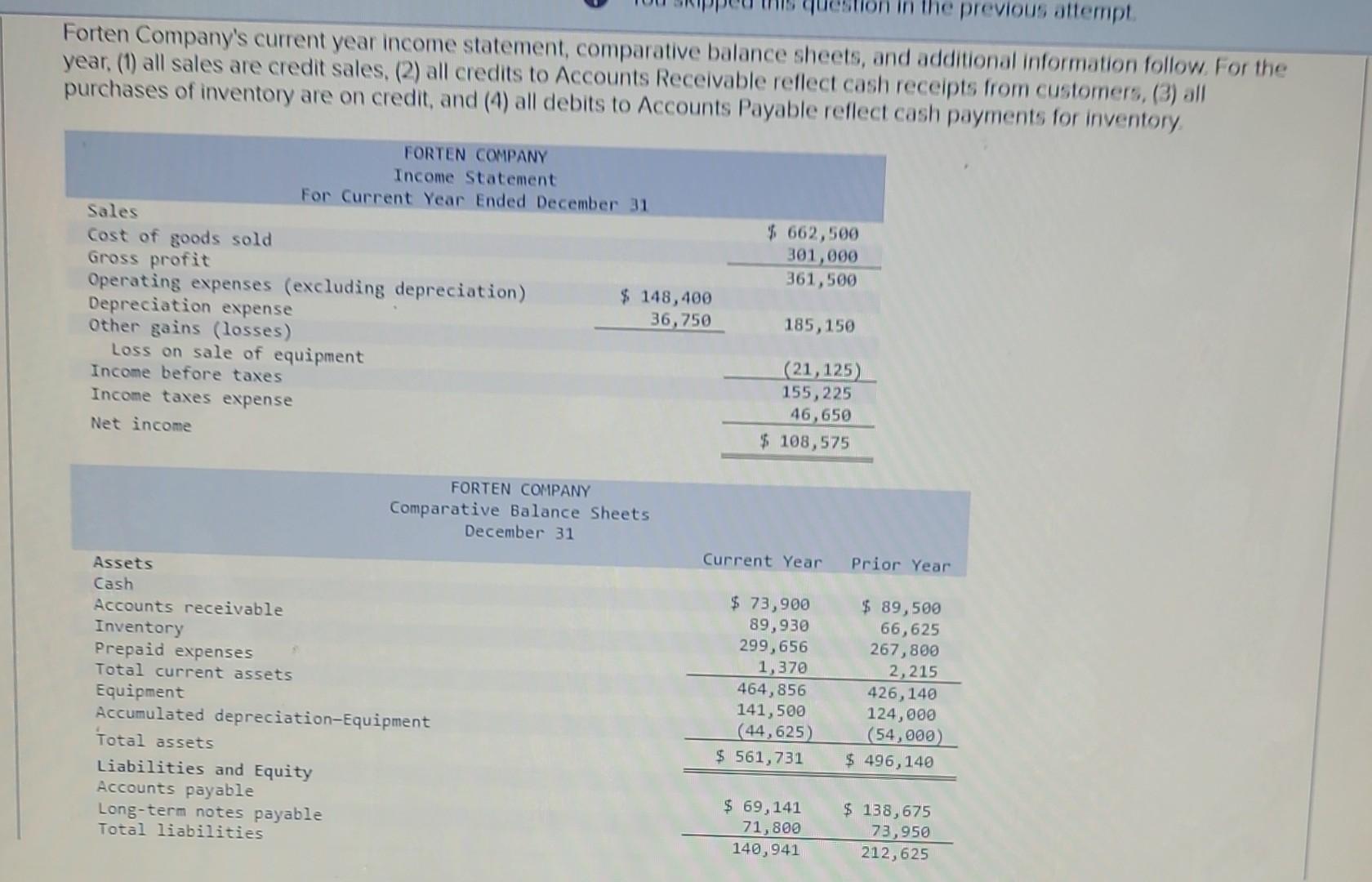 solved-forten-company-s-current-year-income-statement-chegg