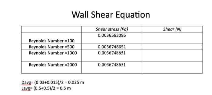 Solved Wall Shear Equation Davg =(0.03+0.015)/2=0.025 m Lavg | Chegg.com