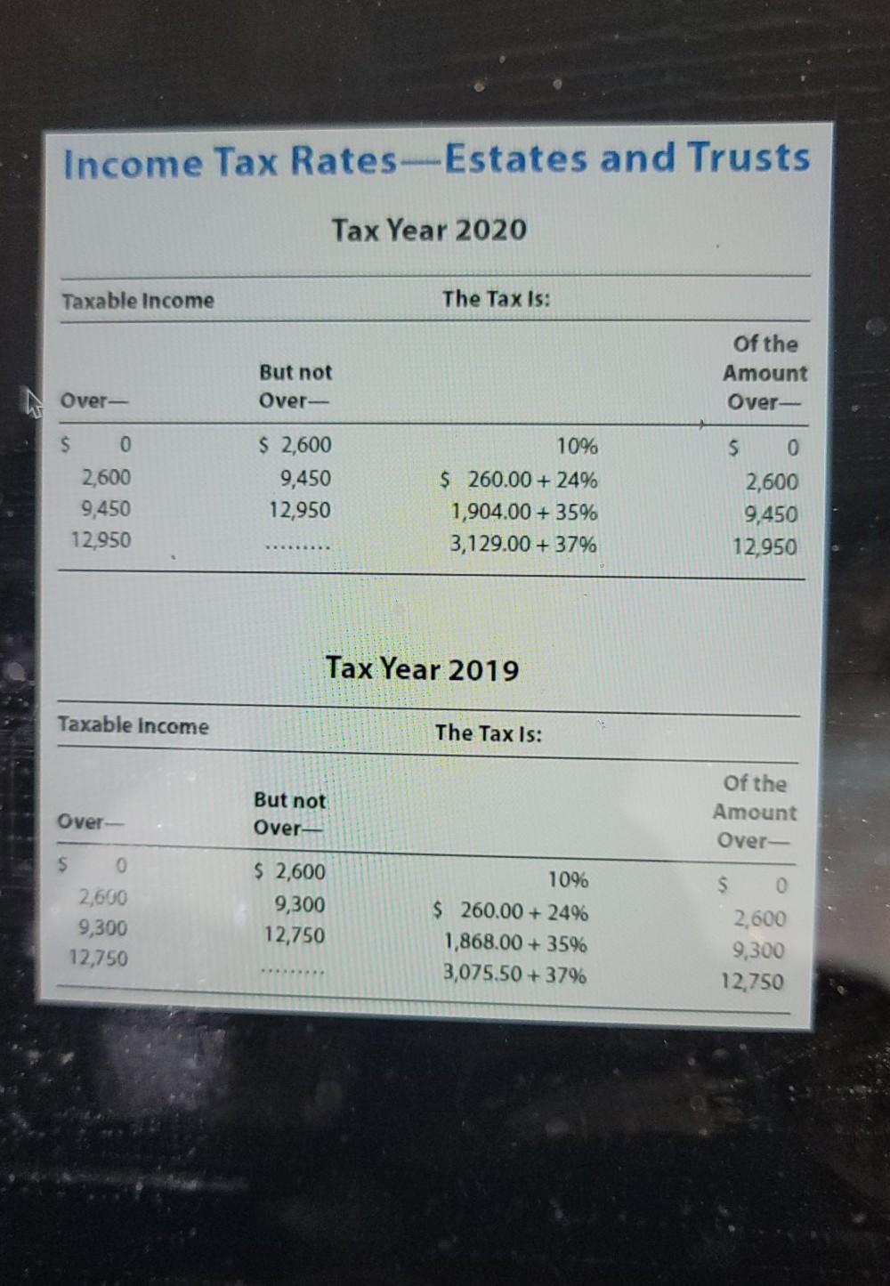 True Or False Interest Income Is Generally Taxed At Lower Capital Gains Rates