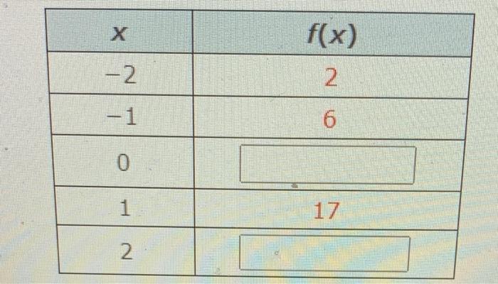 Solved Use the graph of f(x) below to answer the question. | Chegg.com