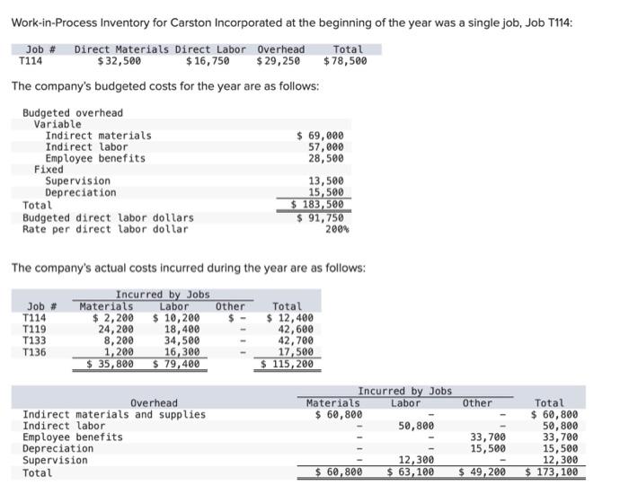 Solved Work-in-Process Inventory for Carston Incorporated at | Chegg.com