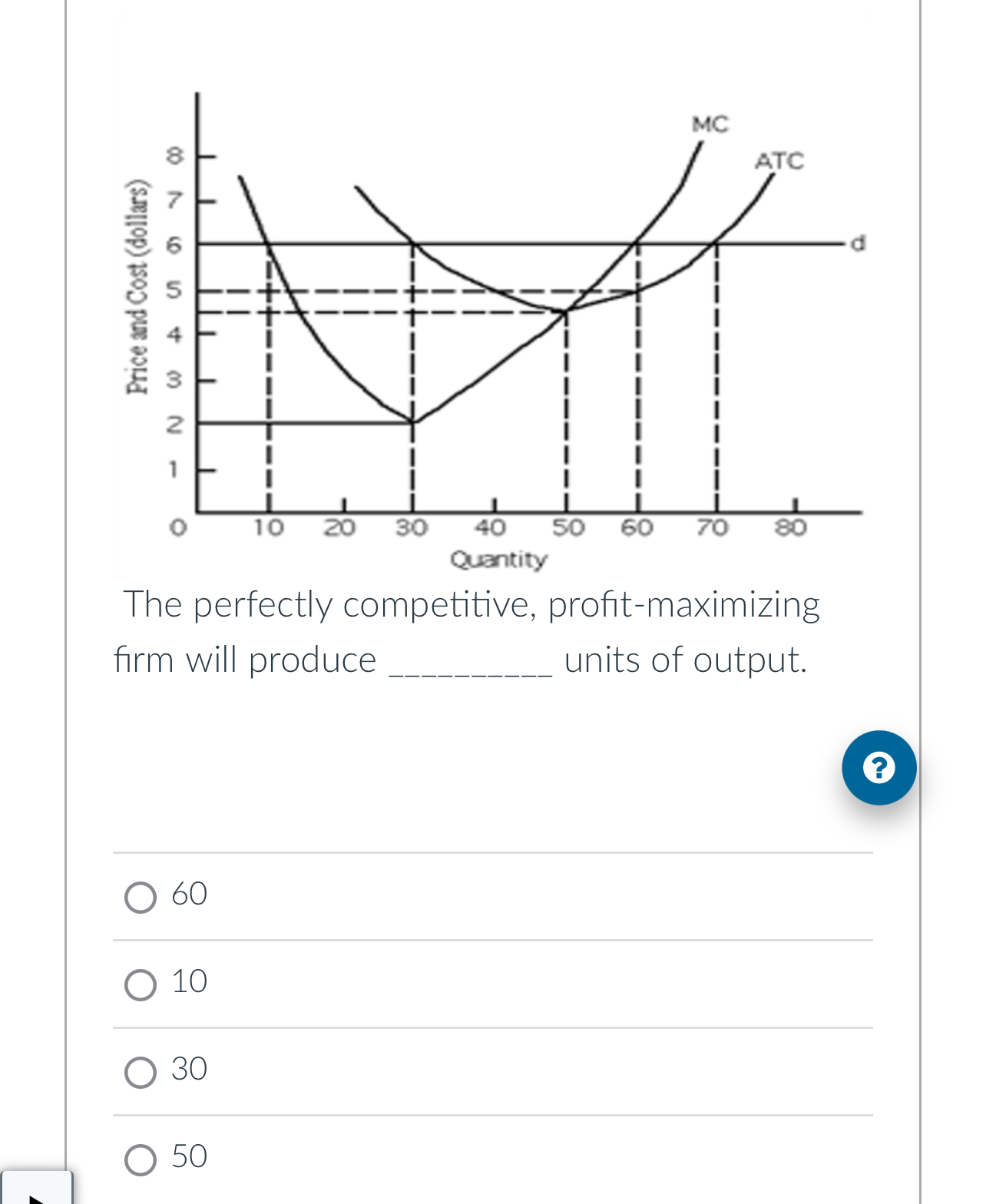 Solved The Perfectly Competitive, Profit-maximizing Firm | Chegg.com