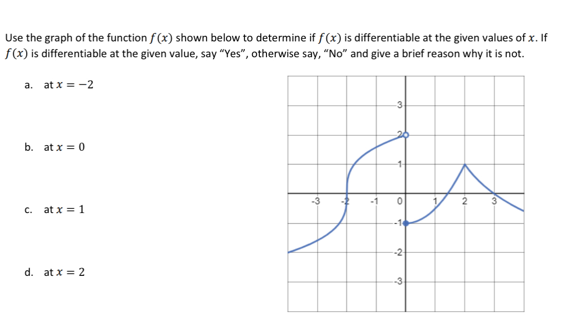 Solved Use the graph of the function f(x) ﻿shown below to | Chegg.com