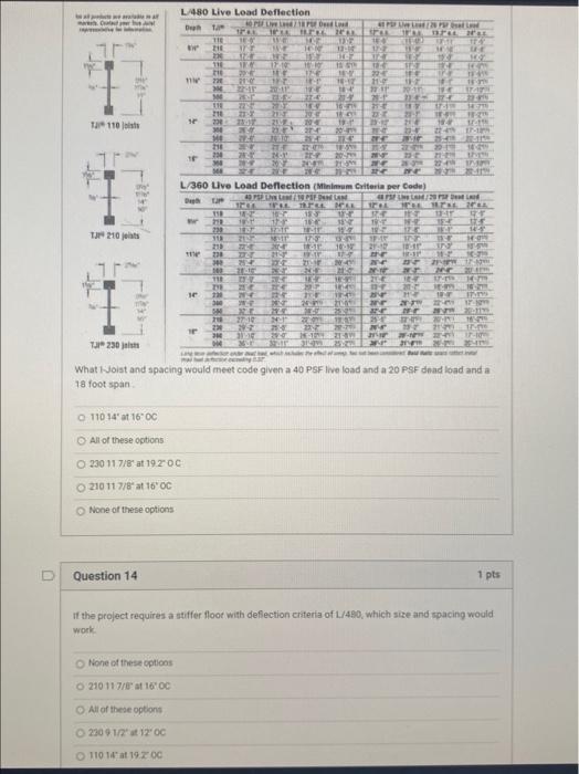 What FJoist and spacing would meet code given a 40