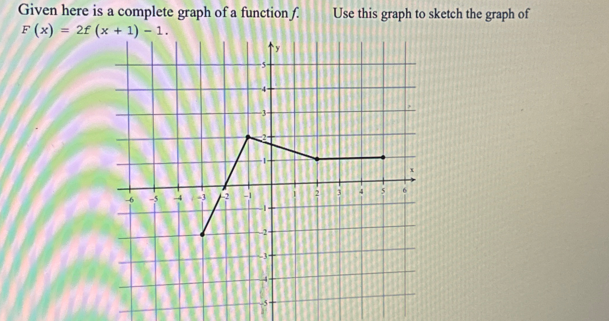 Solved Given here is a complete graph of a function f.Use | Chegg.com