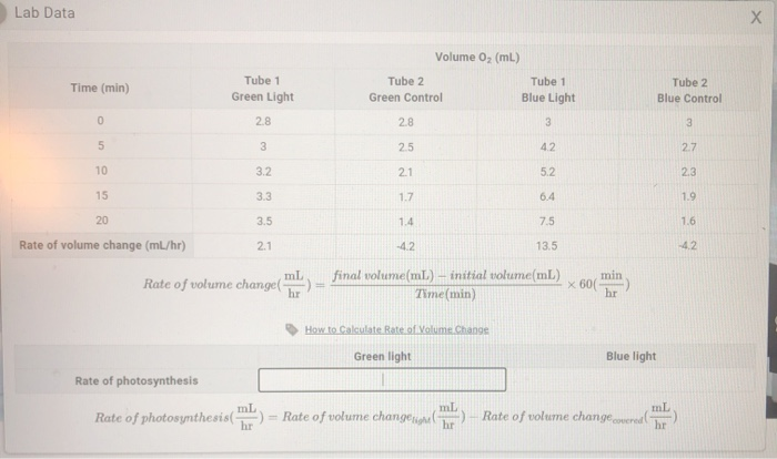 Solved Lab Data Х Was your calculation for rate of change | Chegg.com