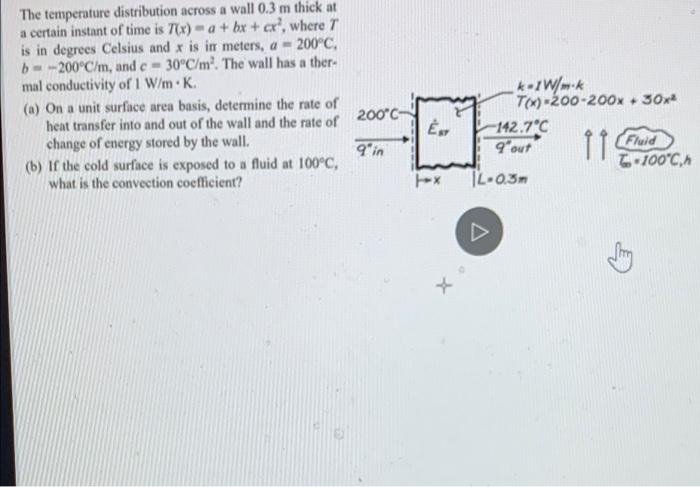Solved The temperature distribution across a wall 0.3 m | Chegg.com