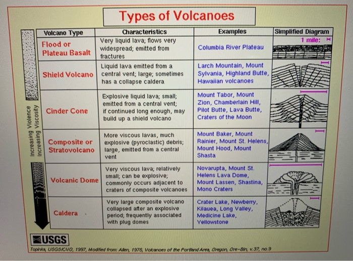 Solved C. Mt Rainier is shown in the table in the composite