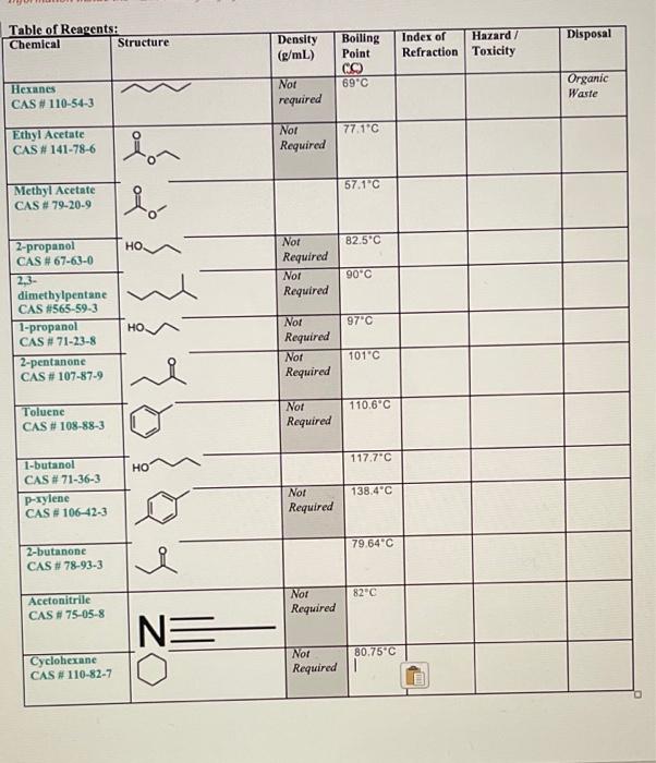 Solved Table of Reagents: Chemical Structure Disposal | Chegg.com