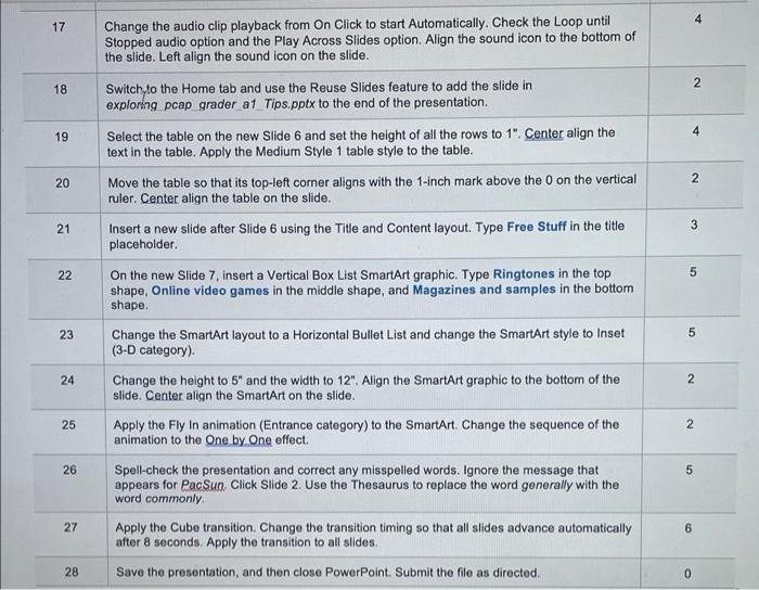 Steps to Perform: Step Instructions Points Possible 0 | Chegg.com