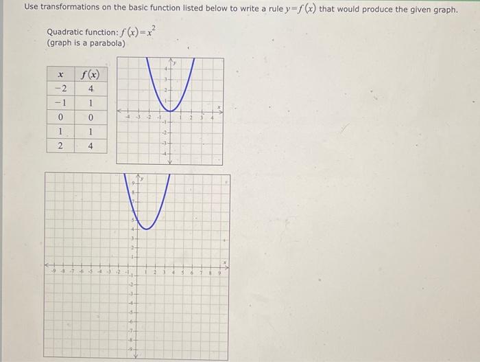 Solved Use transformations on the basic function listed | Chegg.com