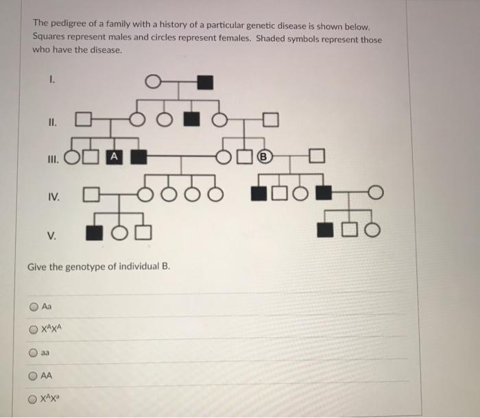 Solved The pedigree of a family with a history of a | Chegg.com