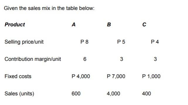Solved Given the sales mix in the table below: Product А B B | Chegg.com