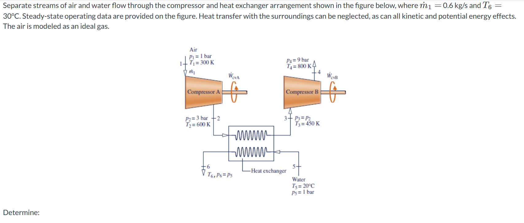 Solved Separate streams of air and water flow through the | Chegg.com