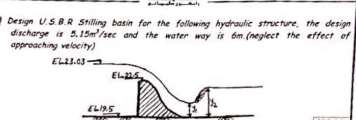 Design US.B.R Stilling basin for the following hydraulic structure, the design discharge is \( 5.15 \mathrm{~m}^{3} / \mathrm