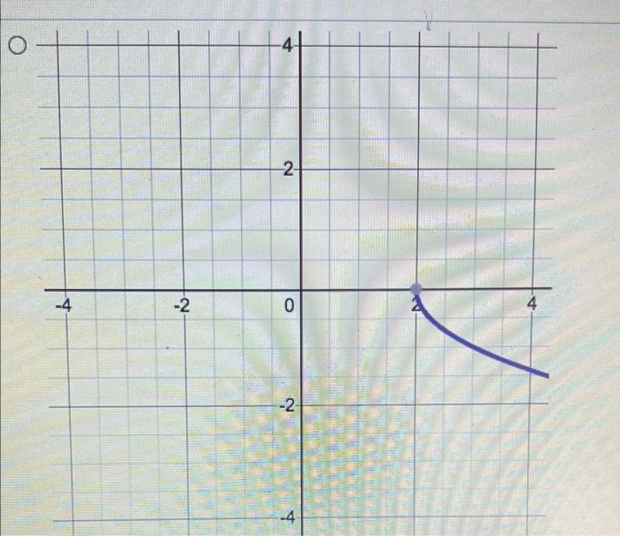 Solved D Question 19 1 pts Let f(x) be the function in the | Chegg.com