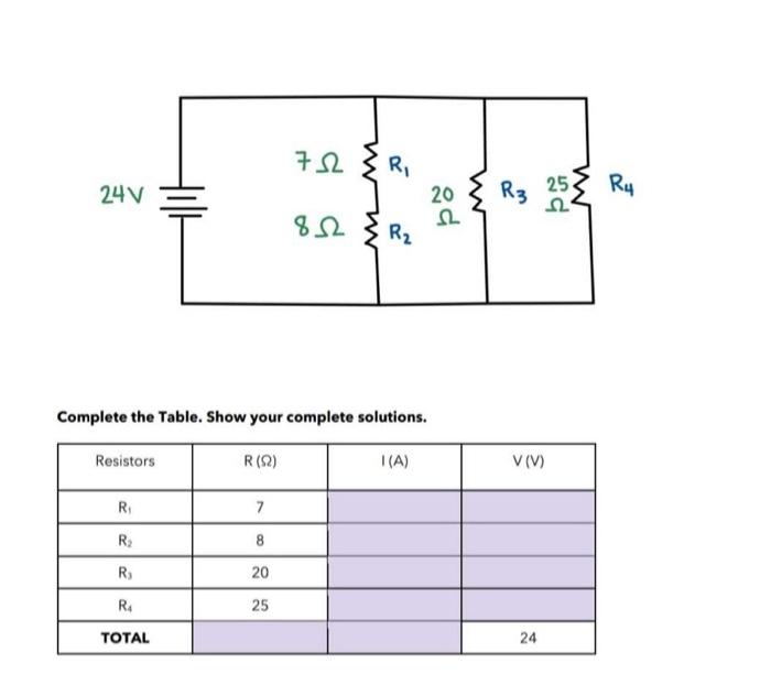 Solved Complete The Table. Show Your Complete Solutions. | Chegg.com