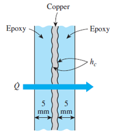 Solved A 1 Mm Thick Copper Plate K 386 W M K Is Sandwiched Be Chegg Com