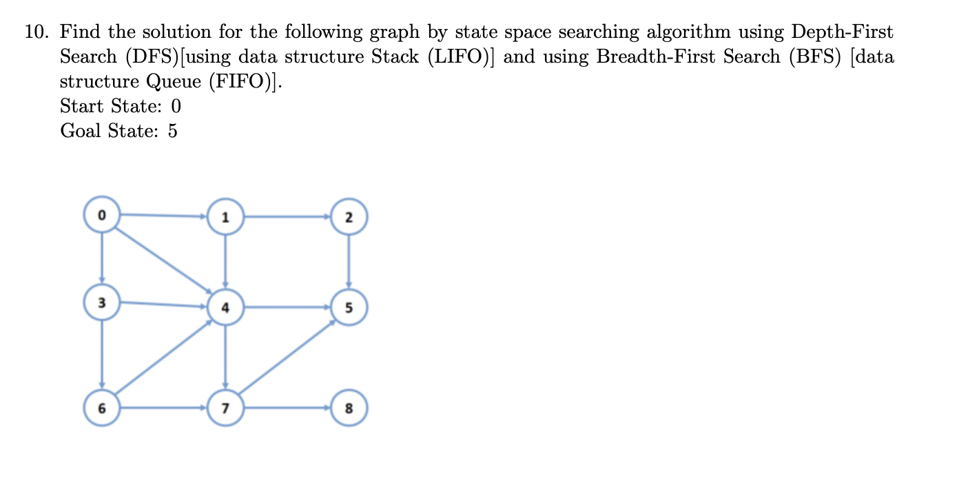 Solved 10. ﻿Find the solution for the following graph by | Chegg.com