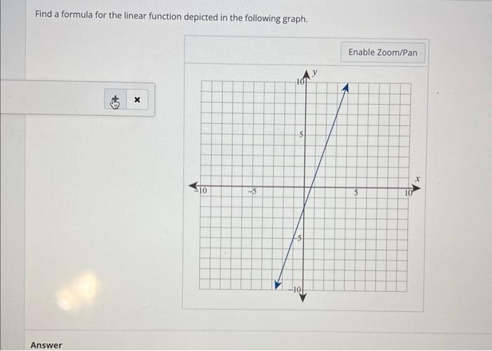 Solved Find a formula for the linear function depicted in | Chegg.com