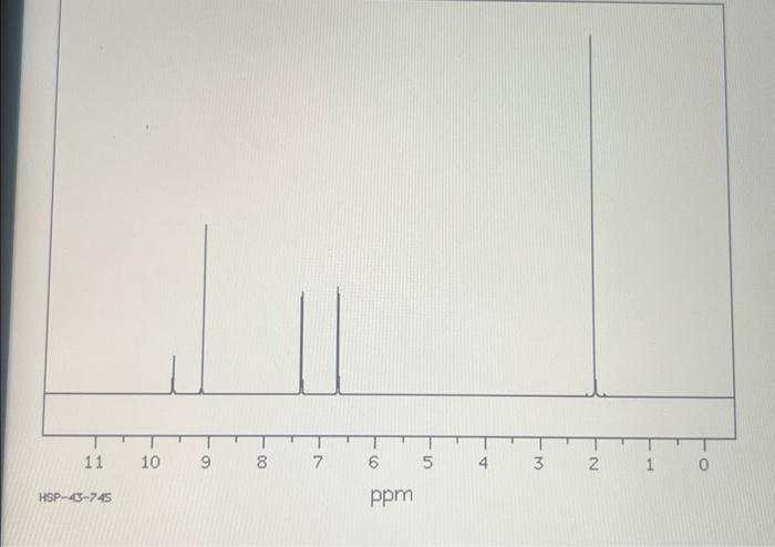 Solved This Is The Nmr Data Of Acetaminophen Please Tell Me Chegg Com   Image