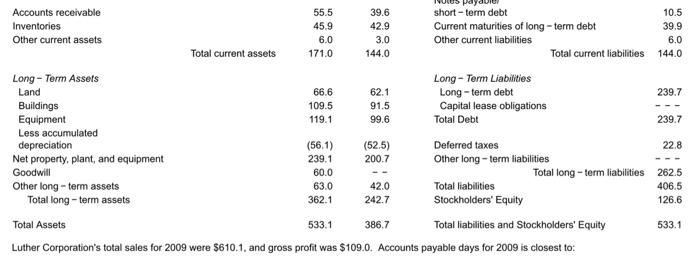 Solved Consider the following balance sheet:Luther | Chegg.com