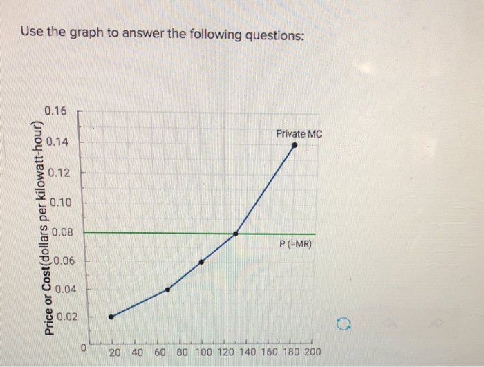 Solved Use the graph to answer the following questions: 0.16 | Chegg.com