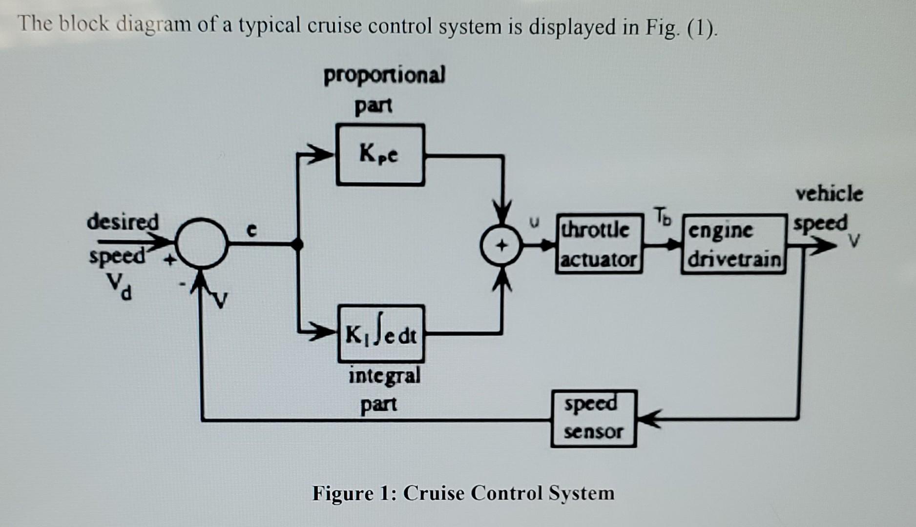 Solved The block diagram of a typical cruise control system | Chegg.com