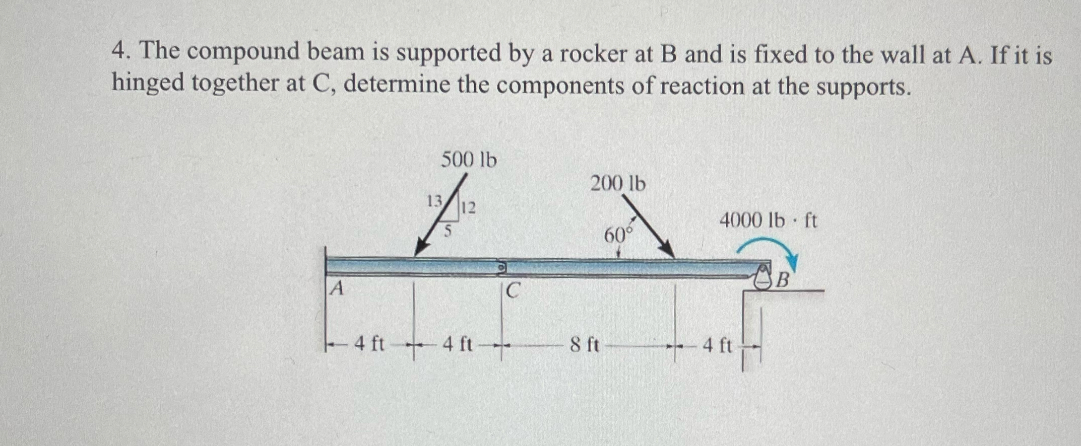 Solved The compound beam is supported by a rocker at B and | Chegg.com