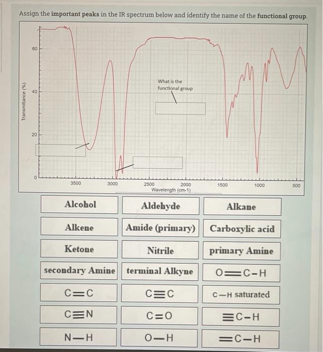 Solved Assign the important peaks in the IR spectrum below | Chegg.com