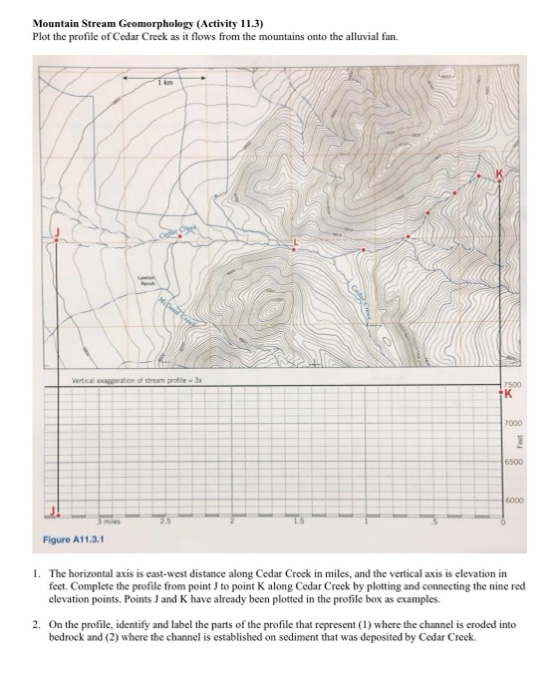 Solved Topographic Map Review for Drainage Basin Mapping