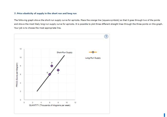 Solved 7 Price Elasticity Of Supply In The Short Run And