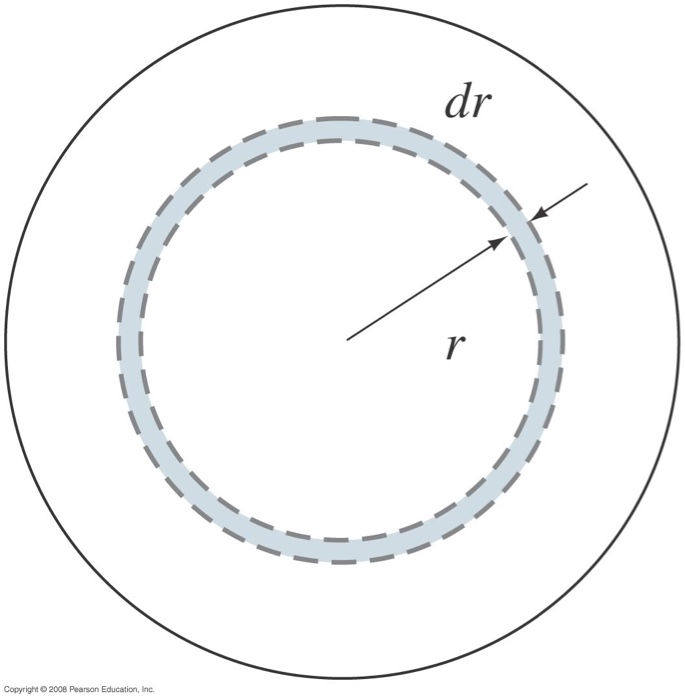 Solved Applications of Gauss’s LawExample : Nonuniformly | Chegg.com