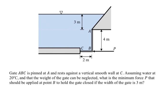 Solved Gate ABC is pinned at A and rests against a vertical | Chegg.com