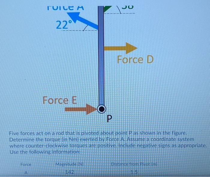 Solved госен 0 22° Force D Force E Р Five forces act on a | Chegg.com