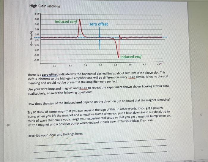 Solved describe your findings the iolab is broken describe | Chegg.com