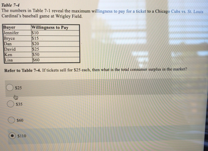 TicketIQ on Twitter: Despite a 33% increase in average ticket prices, at  $352, the Bengals are still below the #NFL average price of $388, and rank  28th in the league. NO FEE