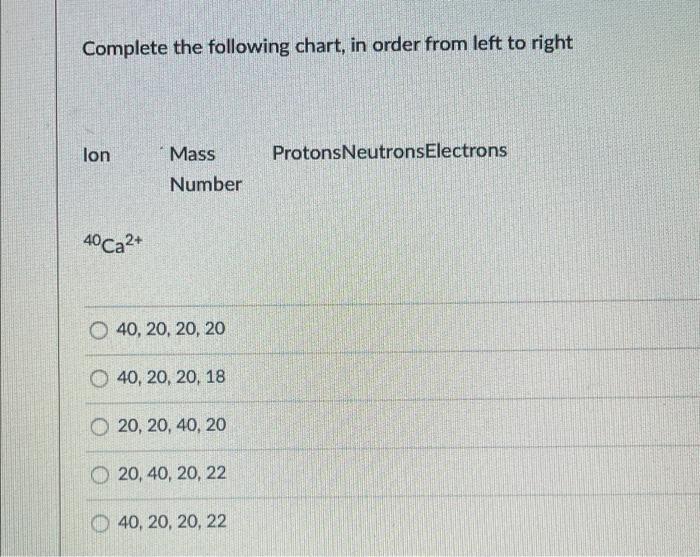 Solved Complete the following chart, in order from left to